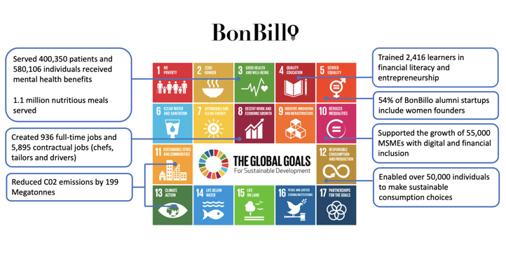 BonBillo SDG Milestones Feb 2024