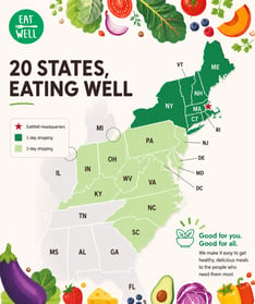 EatWell's expansion chart across 20 states