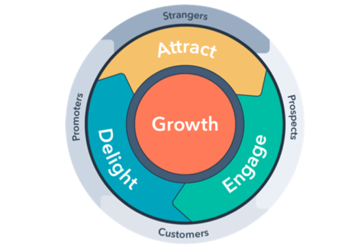 Flywheel Framework