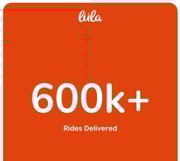 Orange tile highlighting “600k+ rides delivered,” showcasing Lula’s scale and strong customer adoption in South Africa.