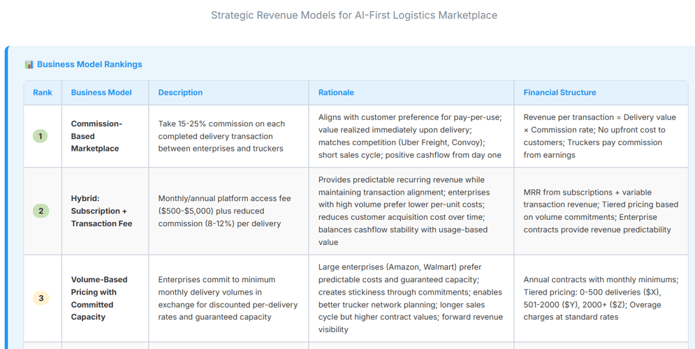 PartRunner - Business Models Ranking Example