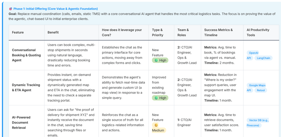 A snippet of 'Craft your product roadmap' agent showcasing PartRunner's phase 1 - Initial offerings to create agentic foundation