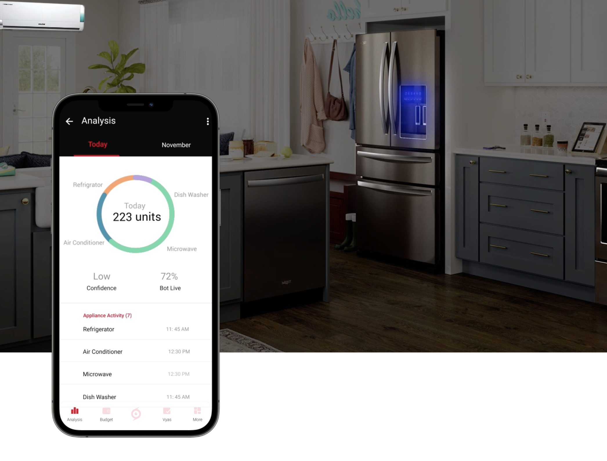 Sust Labs mobile application dashboard