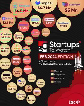 Startups to watch feb 2024 edition including Babblebots