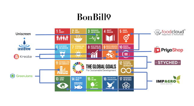 BonBillo cohort SDG Impact