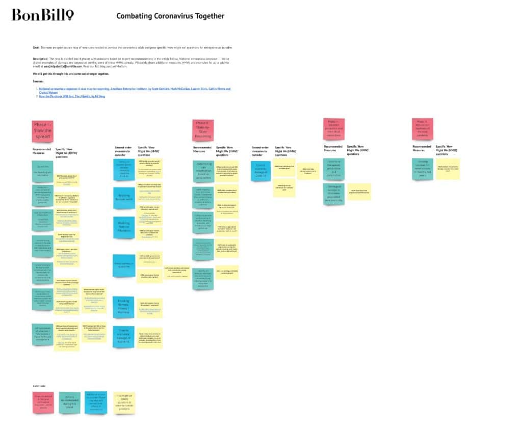 Mapping measures for entrepreneurs to combat coronavirus together