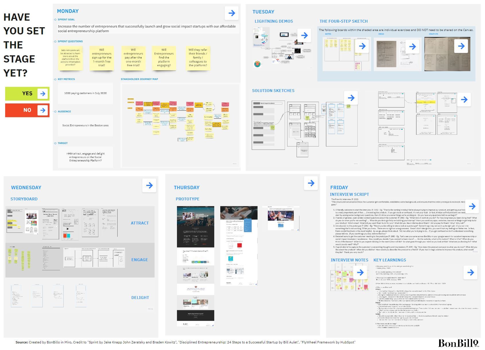 BonBillo Remote Sprint Canvas