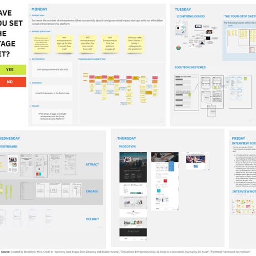 BonBillo Remote Sprint Applying HubSpot’s FlyWheel