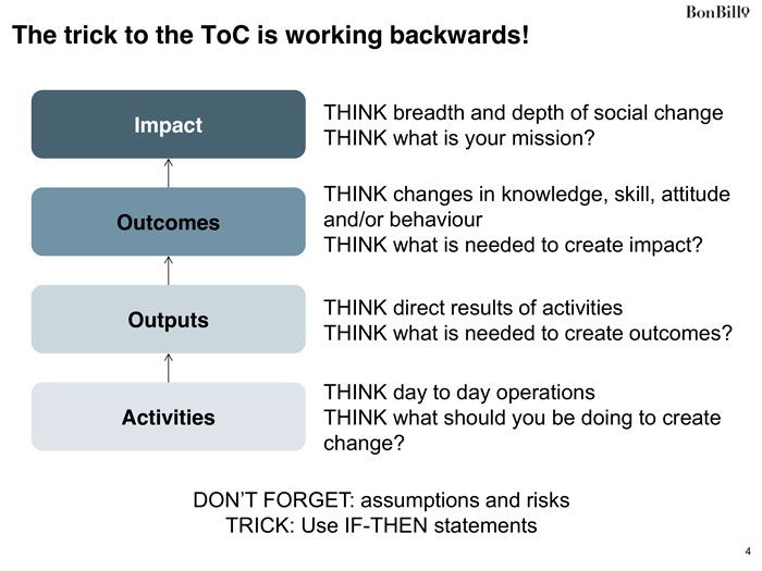 Theory of Change