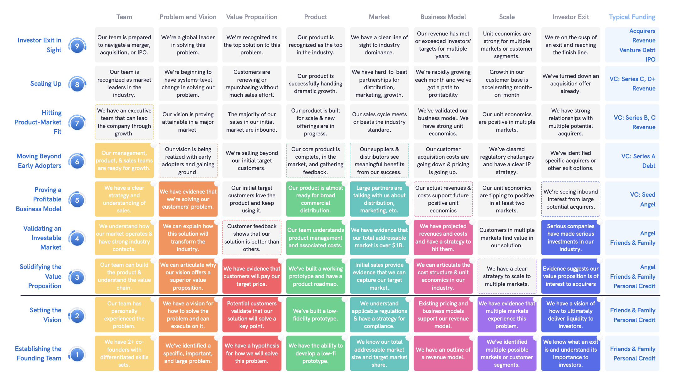 Decoding Investor Readiness: A Startup's Guide to the VIRAL Framework