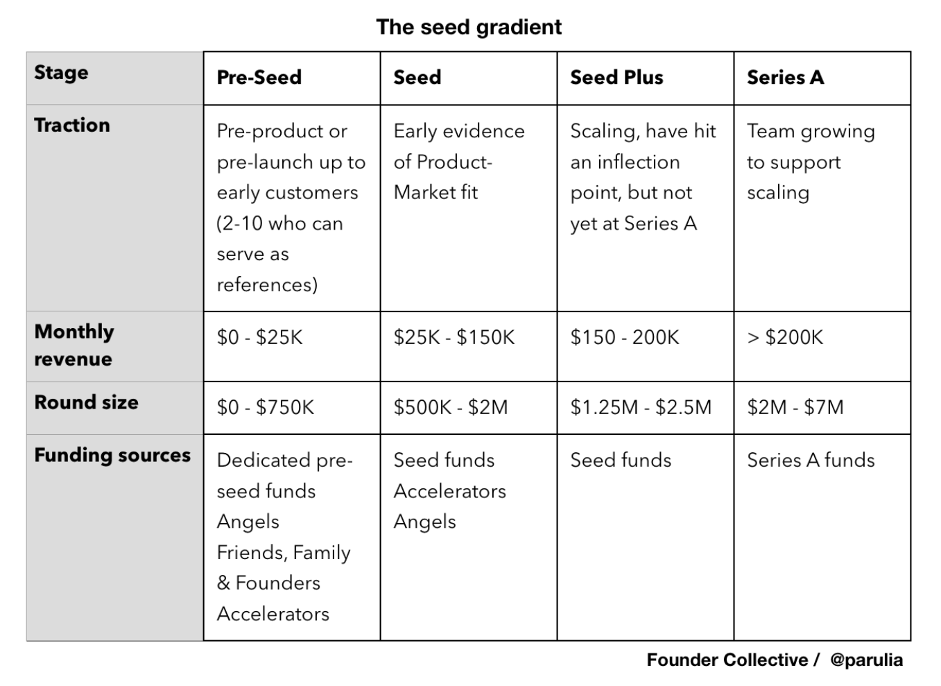 The Seed Gradient by Parul Singh