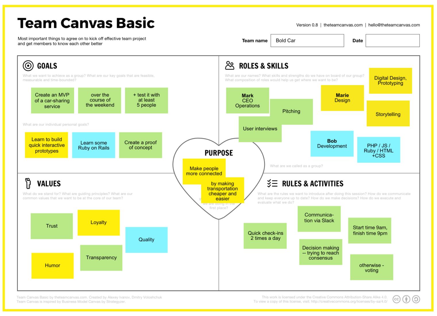 Team Canvas