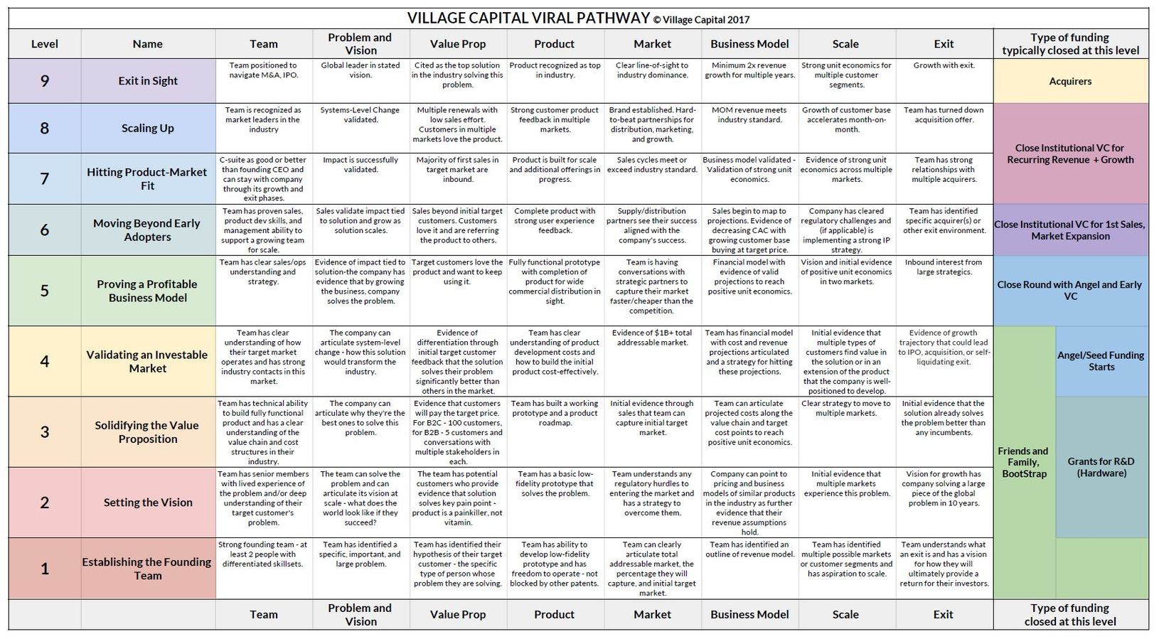 VIRAL framework for entrepreneurs